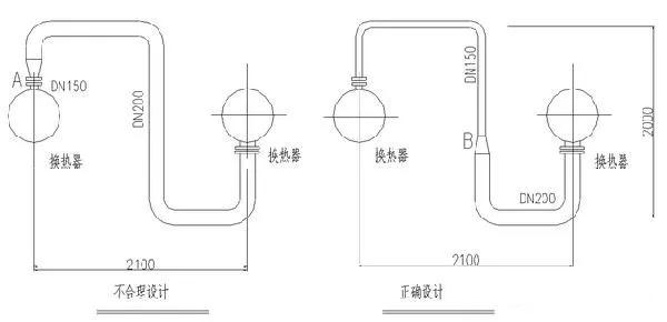 补偿器为何在压力管道是必不可少的管件